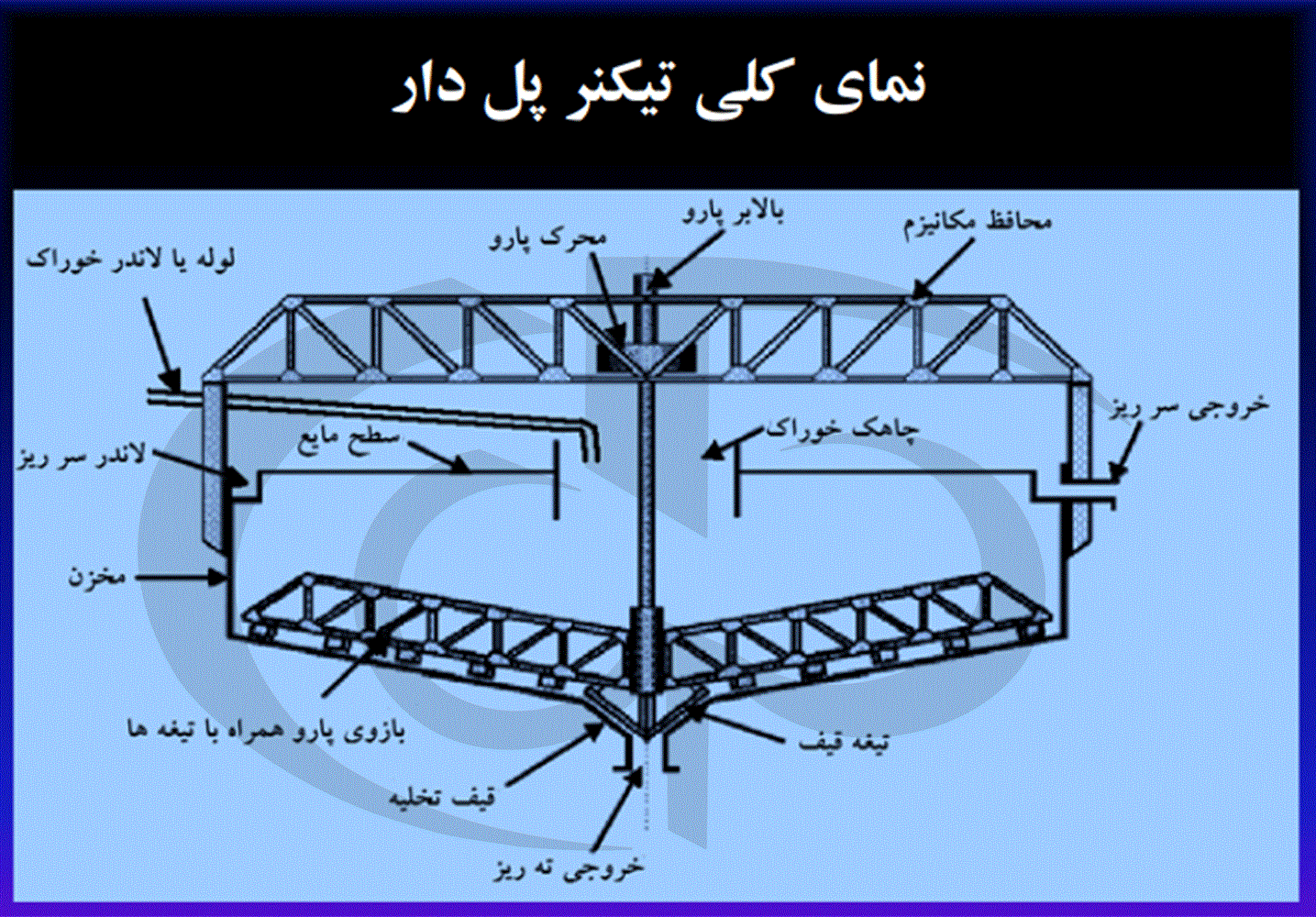 تیکنر پل دار