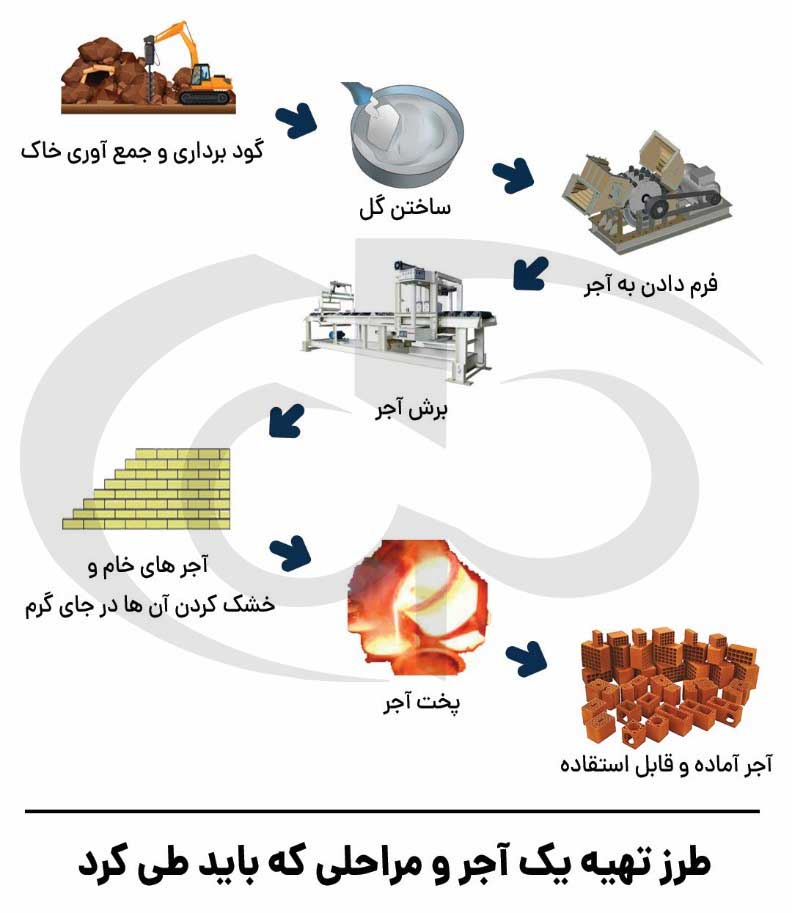 کاربرد فیلتر پرس در صنعت آجرسازی